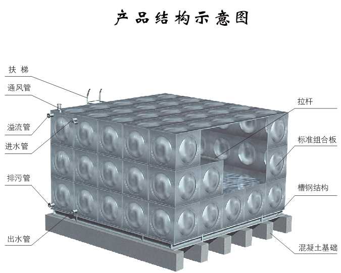 不銹鋼水箱